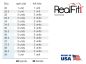 Preview: RealFit™ I - Bande molari, Kit introduttivi, Arcata inf., combin. doppia (dente 46, 36)  Roth .022"