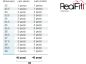Preview: RealFit™ I - Bande molari, Kit introduttivi, Arcata inf., combin. singola (dente 47, 37)  Roth .022"