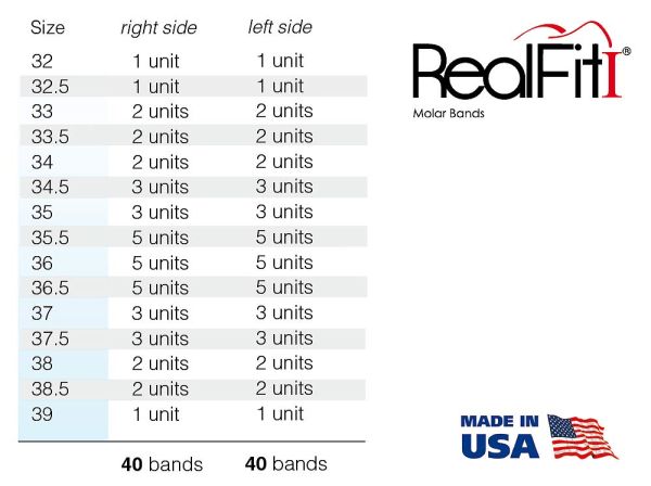 RealFit™ I - Bande molari, Kit introduttivi, Arcata sup., combin. doppia + chiusura pal. (dente 17, 16, 26, 27)  Roth .018"