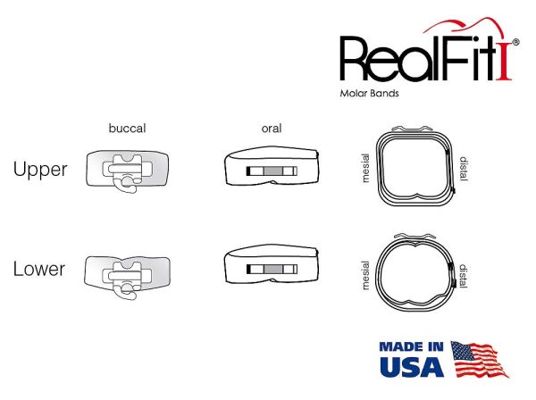 RealFit™ I - Bande molari, Kit introduttivi, Arcata sup., combin. doppia + chiusura pal. (dente 17, 16, 26, 27)  Roth .018"