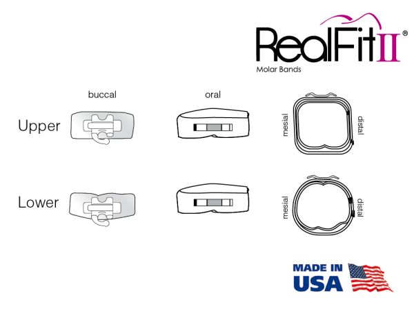 RealFit™ II snap - arc. sup., combinazione doppia + chiusura palatale (dente 17, 16) MBT* .022"