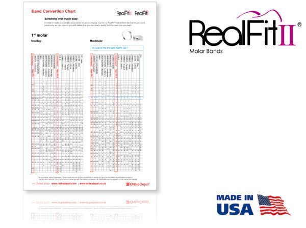 RealFit™ II snap - arc. inf., combinazione doppia con lip bumper (dente 46) MBT* .022"