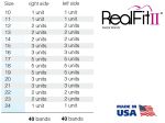 RealFit™ II snap - Intro-Kit, arc. sup., combinazione doppia (dente 17, 16, 26, 27) Roth .018"